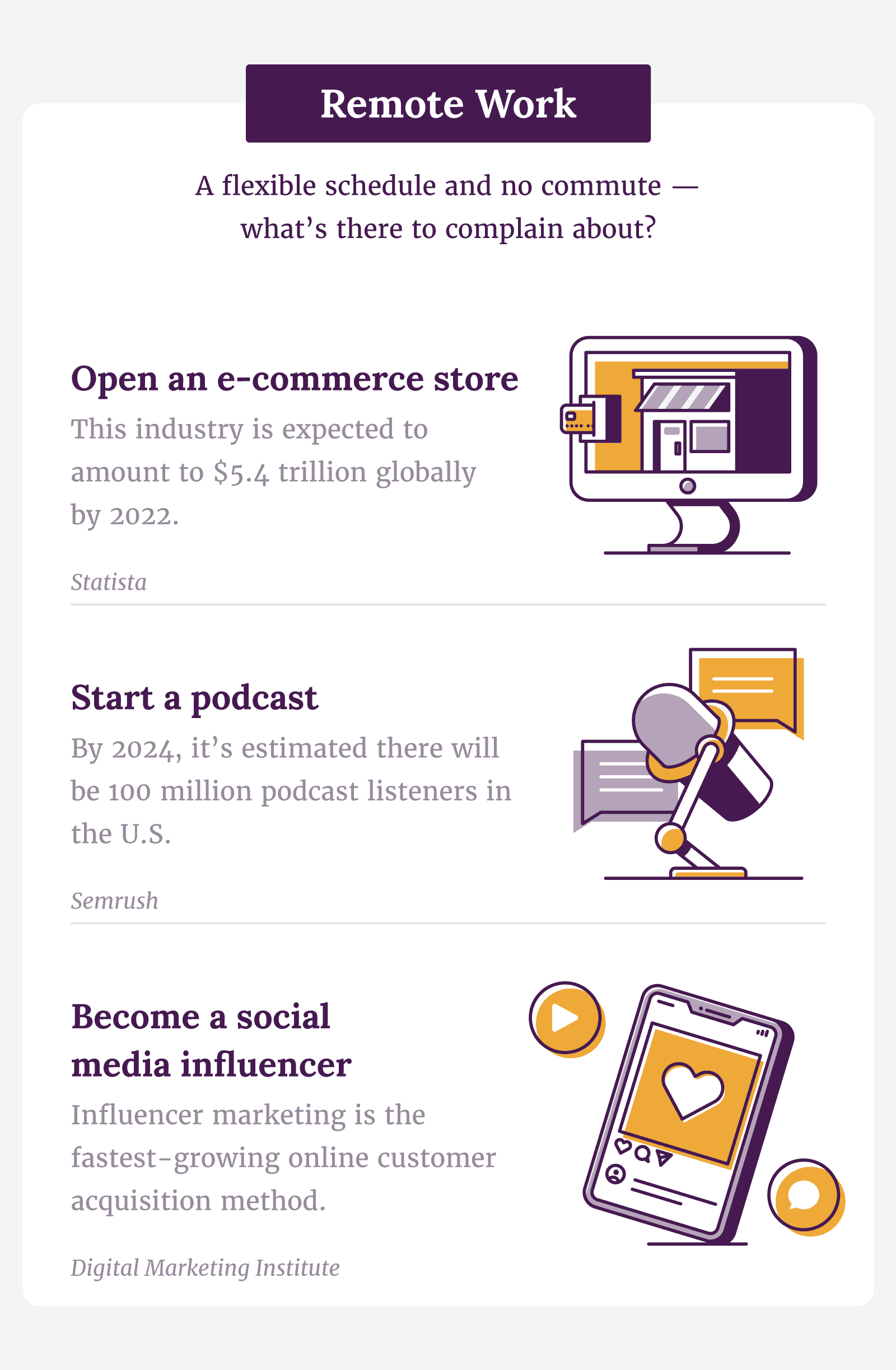 Three small business ideas that are all remote, including starting an e-commerce store, beginning a podcaster, or becoming a social media influencer