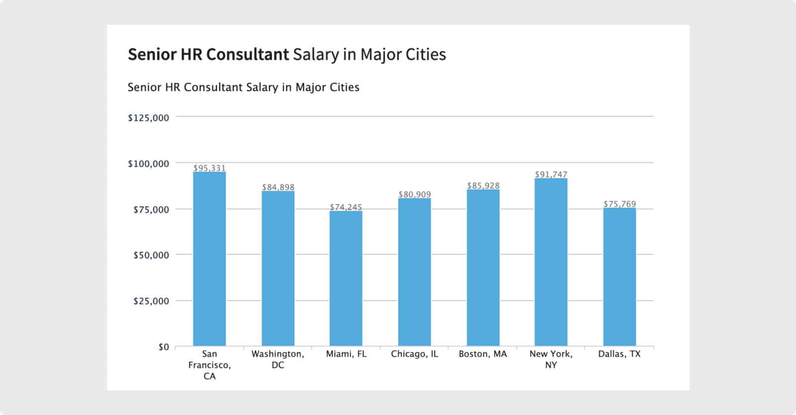 Senior HR specialists are well-compensated in-house. If they choose to take extra consulting work, the baseline salary expectations reflect in their fees.
