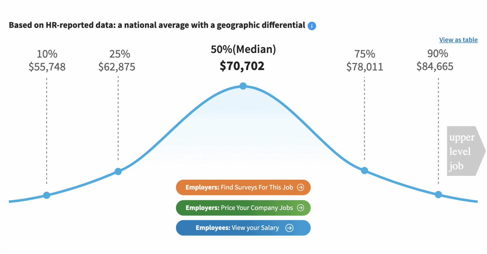 The median software engineer salary in the United States.