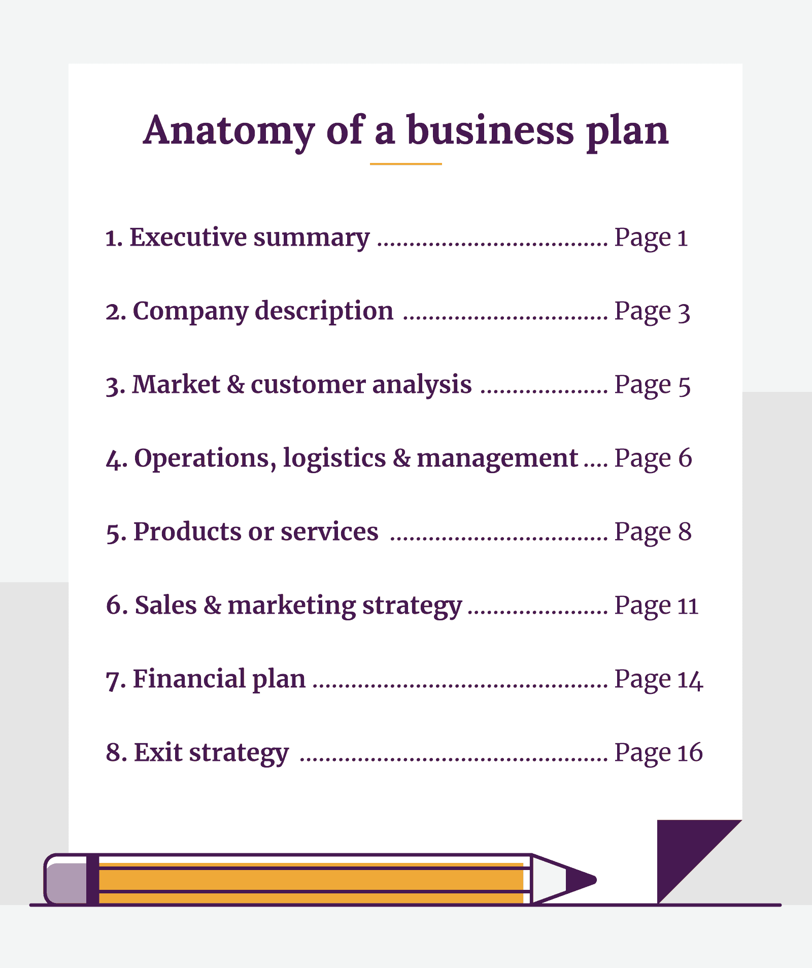 Anatomy of a business plan