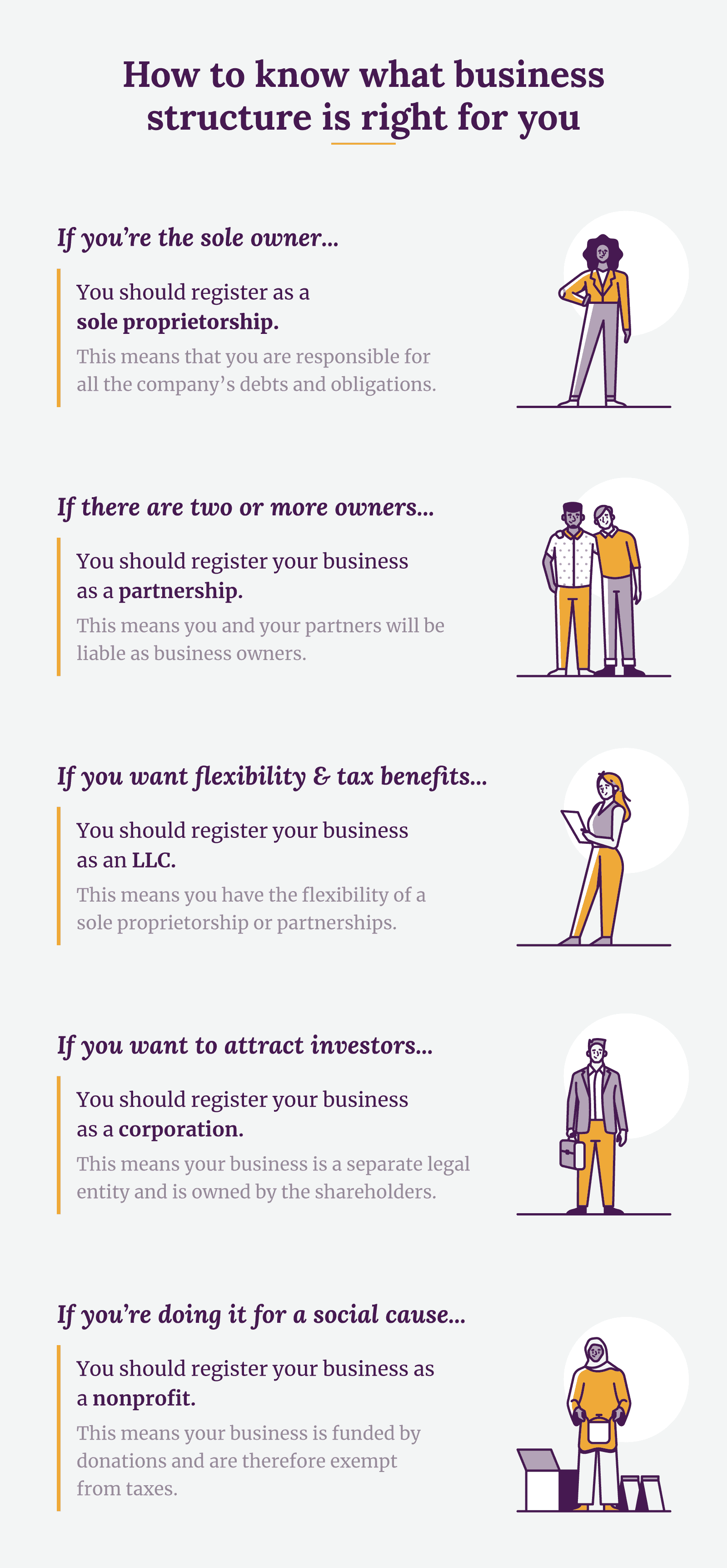 How to know what business structure is right for you