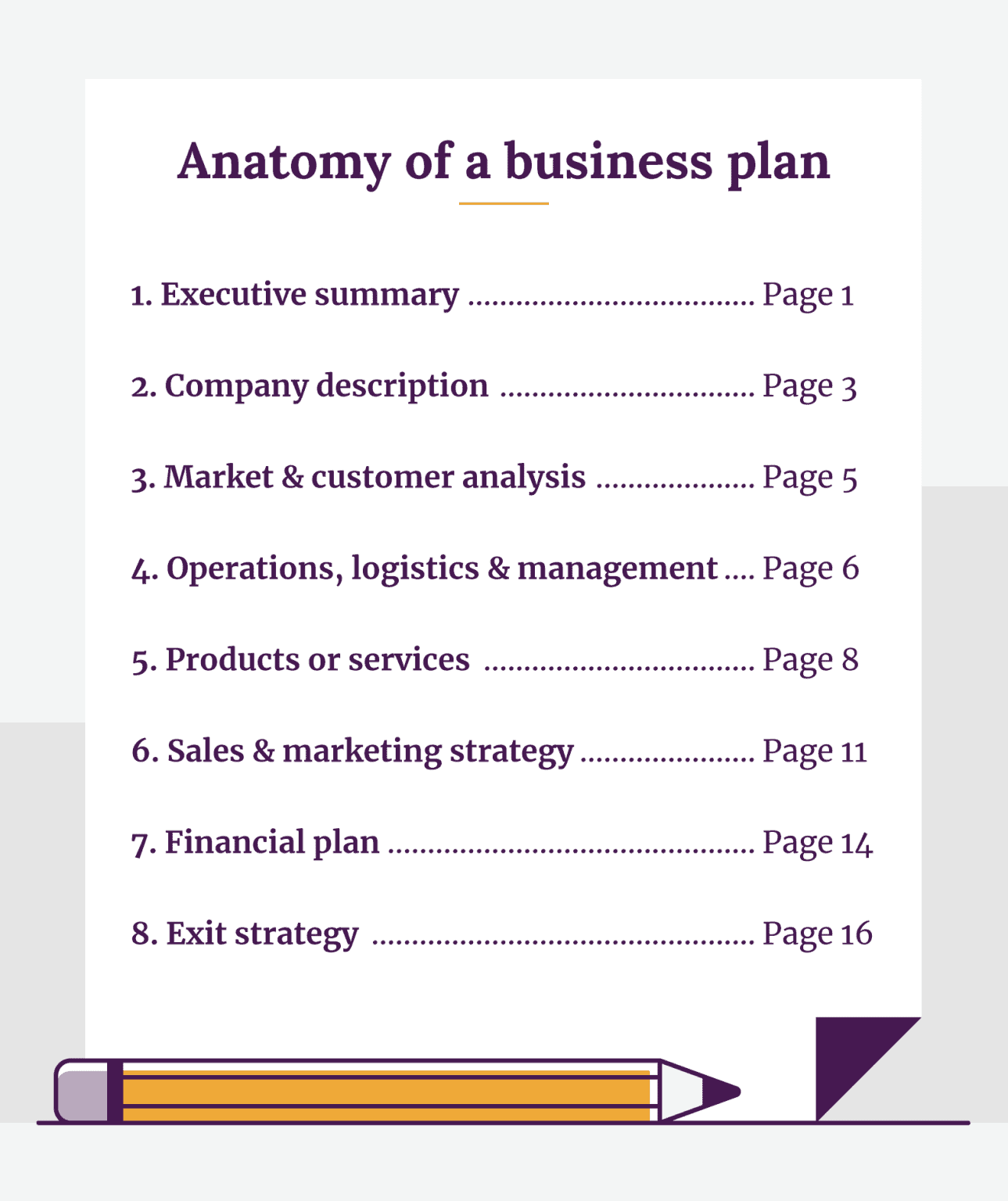 business plan structure slideshare