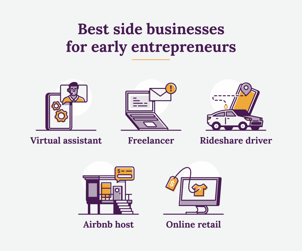 16 Side Business Ideas SimplifyLLC