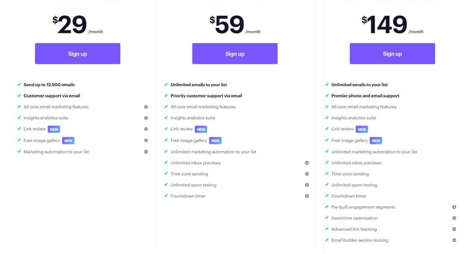 Basic plan costs $29:month for up to 2,500 subscriber