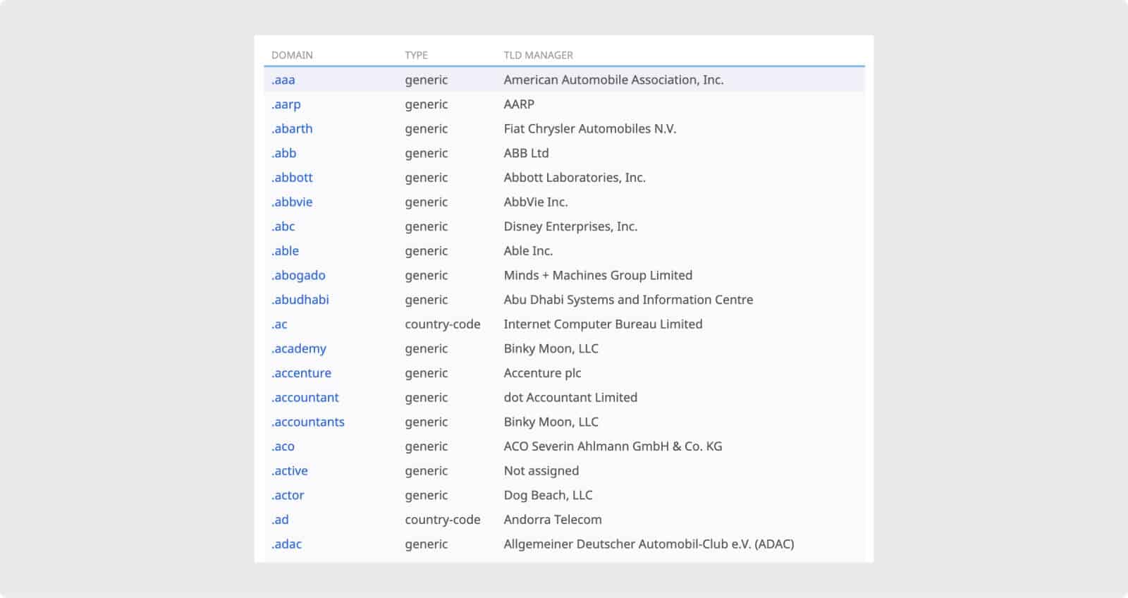 Choose a proper domain extension