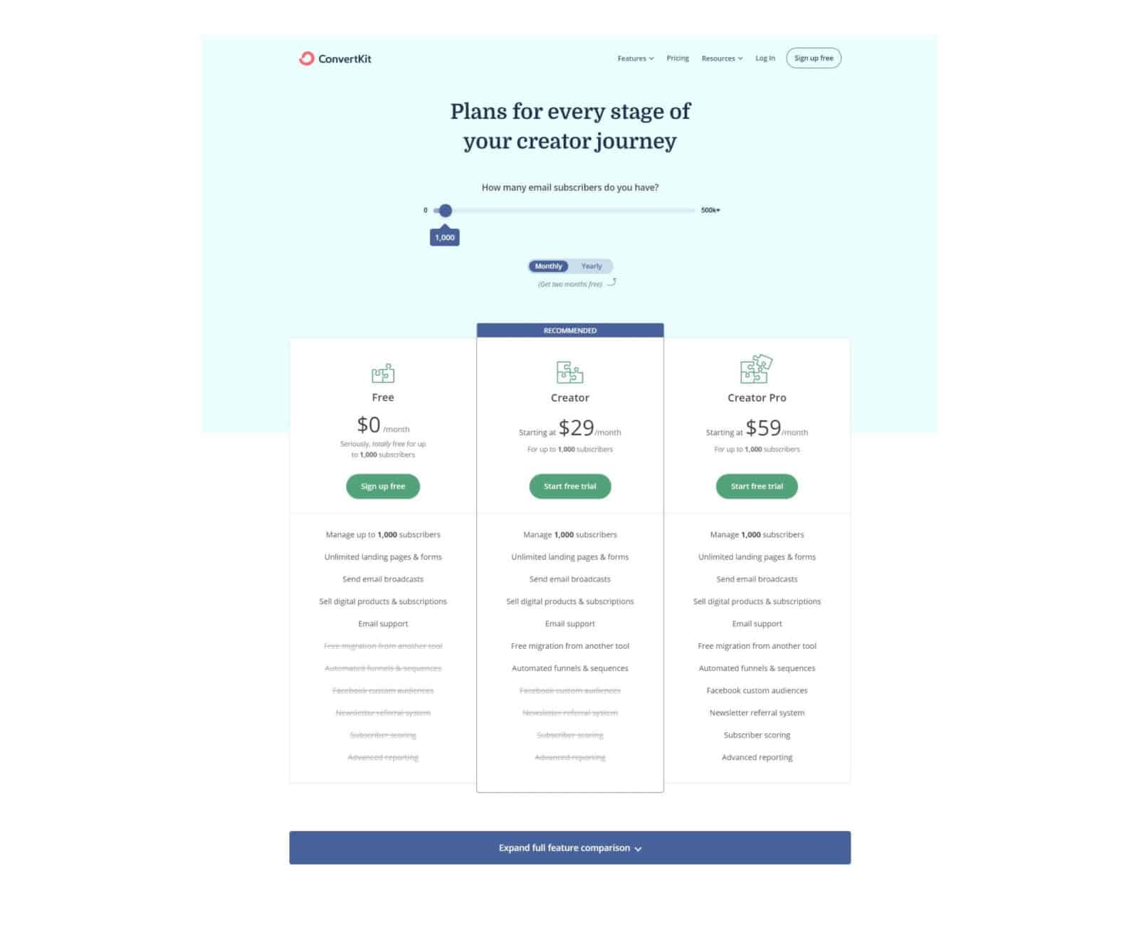 ConvertKit has a free plan for up to 1,000 subscribers, but they recommend the $29:month one