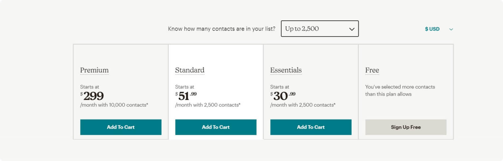 Mailchimp’s marketing category has four pricing plans