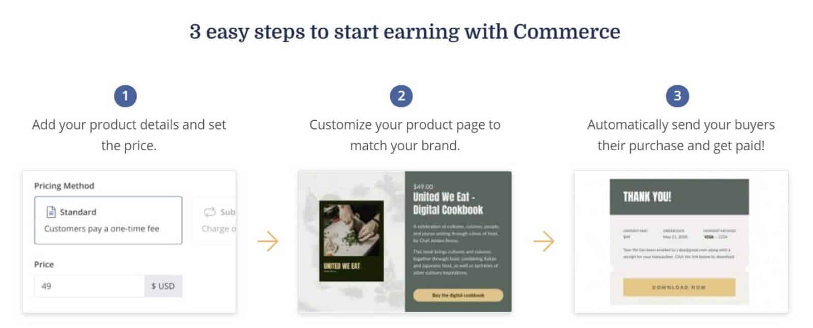 You can use ConvertKit to create a sales page for your product