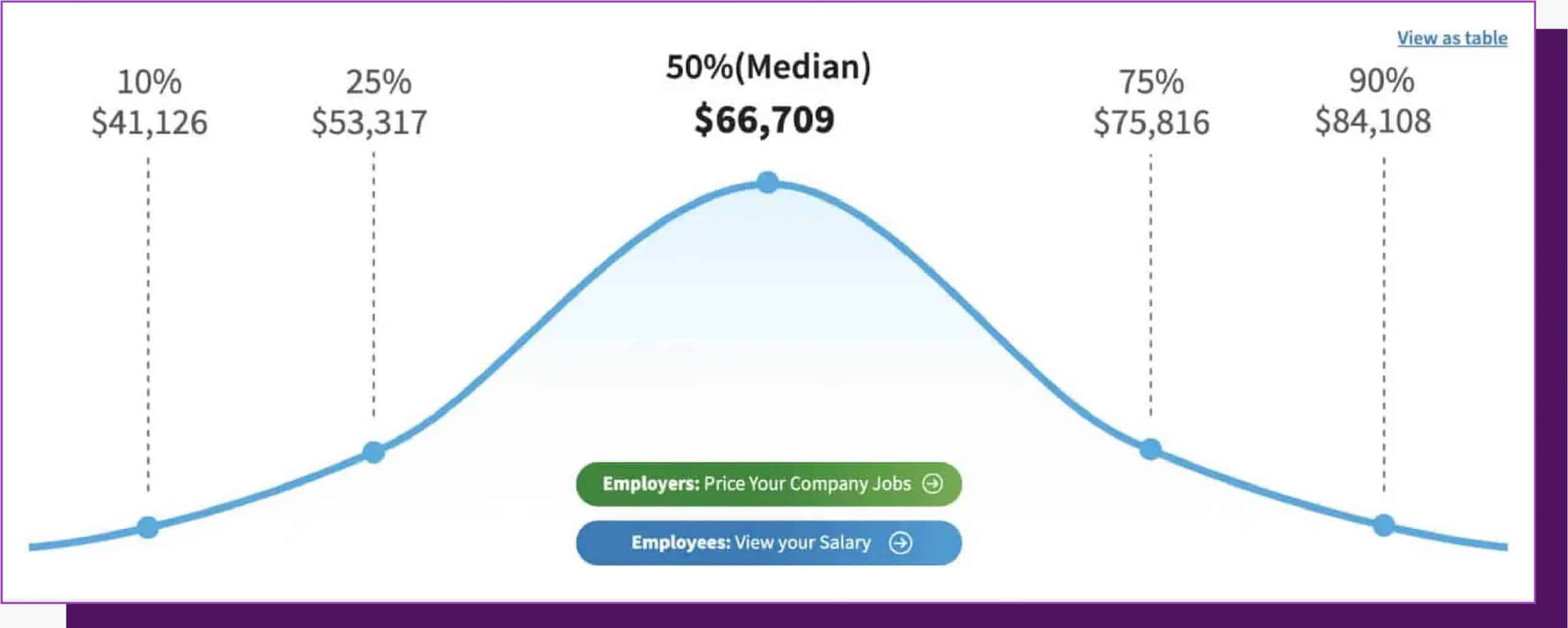 photographer salary in the US
