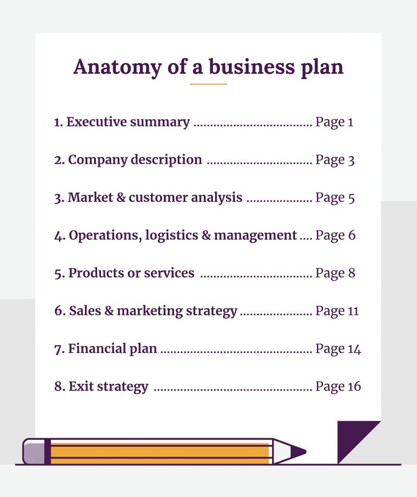 Anatomy of a business plan