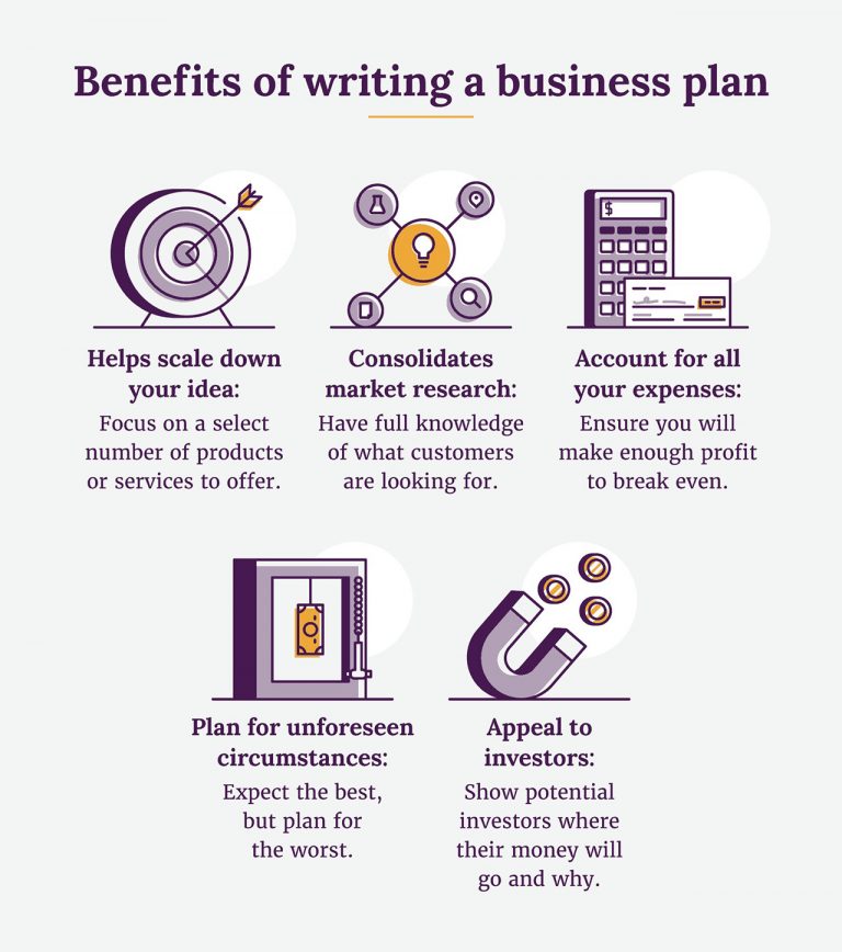 benefit of preparing business plan