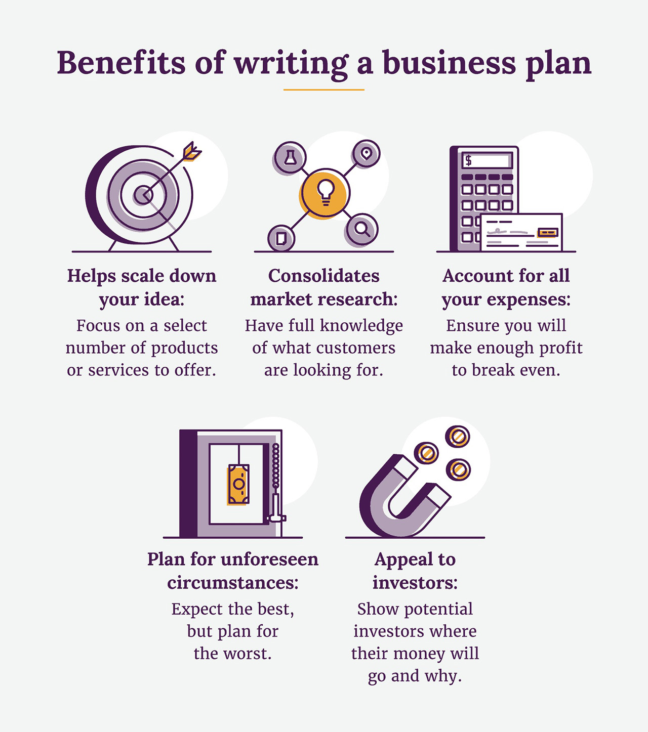 a well written business plan should contain quizlet