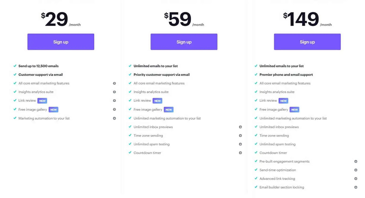 Campaign Monitor Pricing