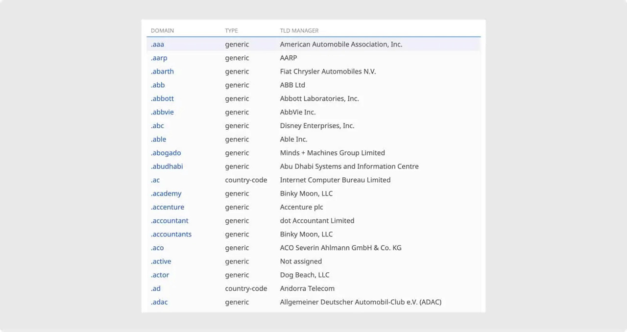 Choose a proper domain extension