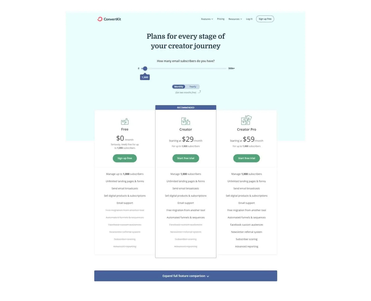 ConvertKit Pricing