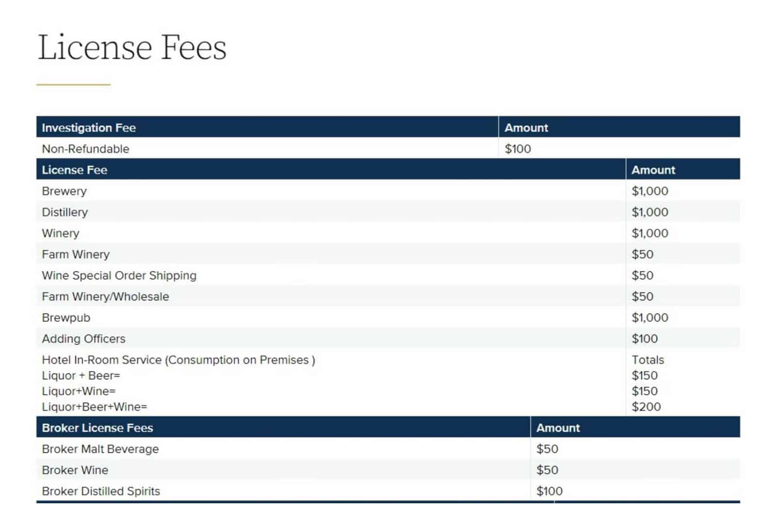 Georgia example of business license fee schedule
