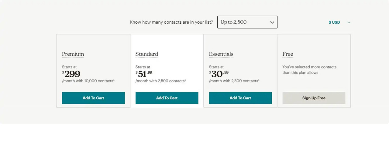 MailChimp Pricing