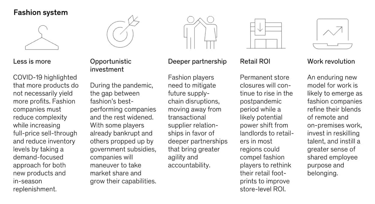 McKinsey predicts these ten fashion industry trends