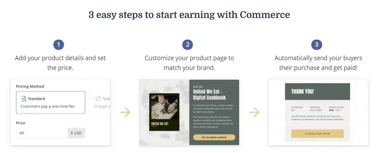 You can use ConvertKit to create a sales page for your product