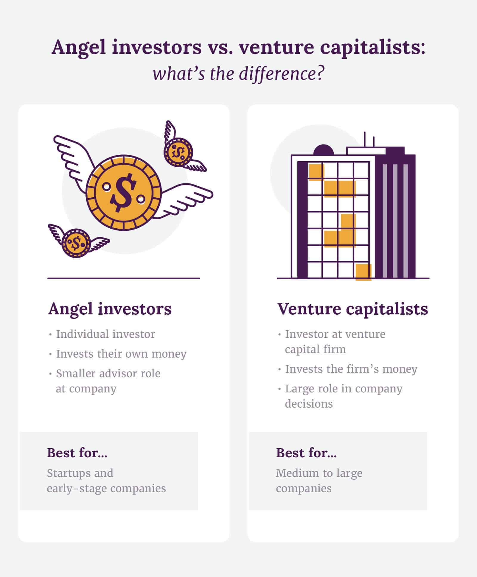 Angel investors vs. venture capitalists
