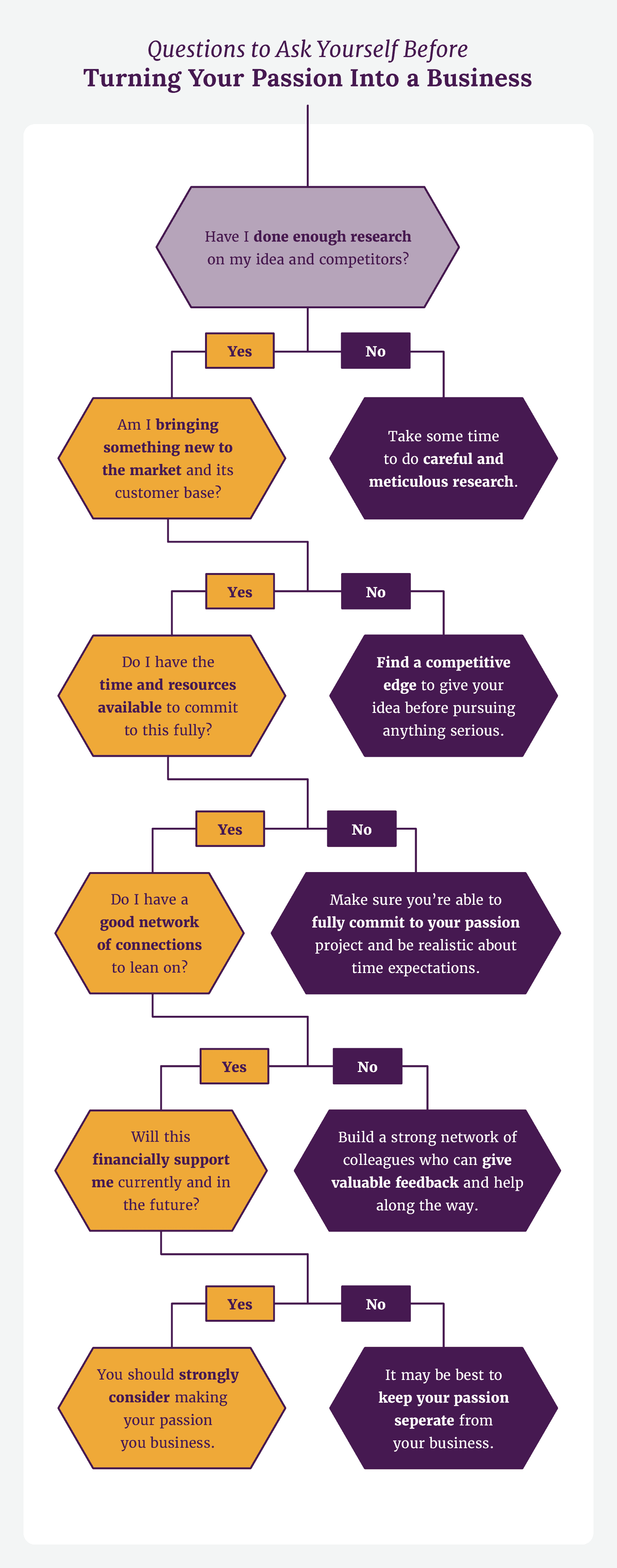 How to decide if you should follow your passion flowchart