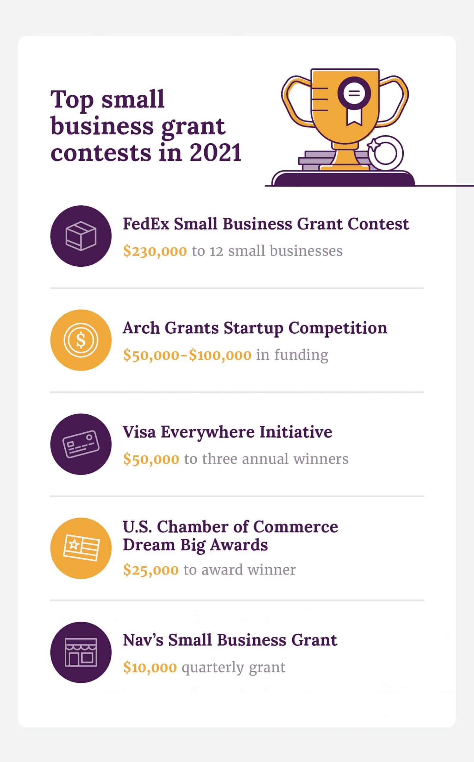 Top small business grant contests in 2021