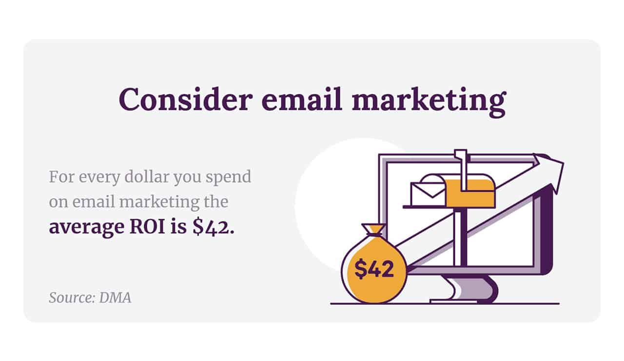 Consider email marketing. For every dollar you spend on email marketing, the average ROI is $42.