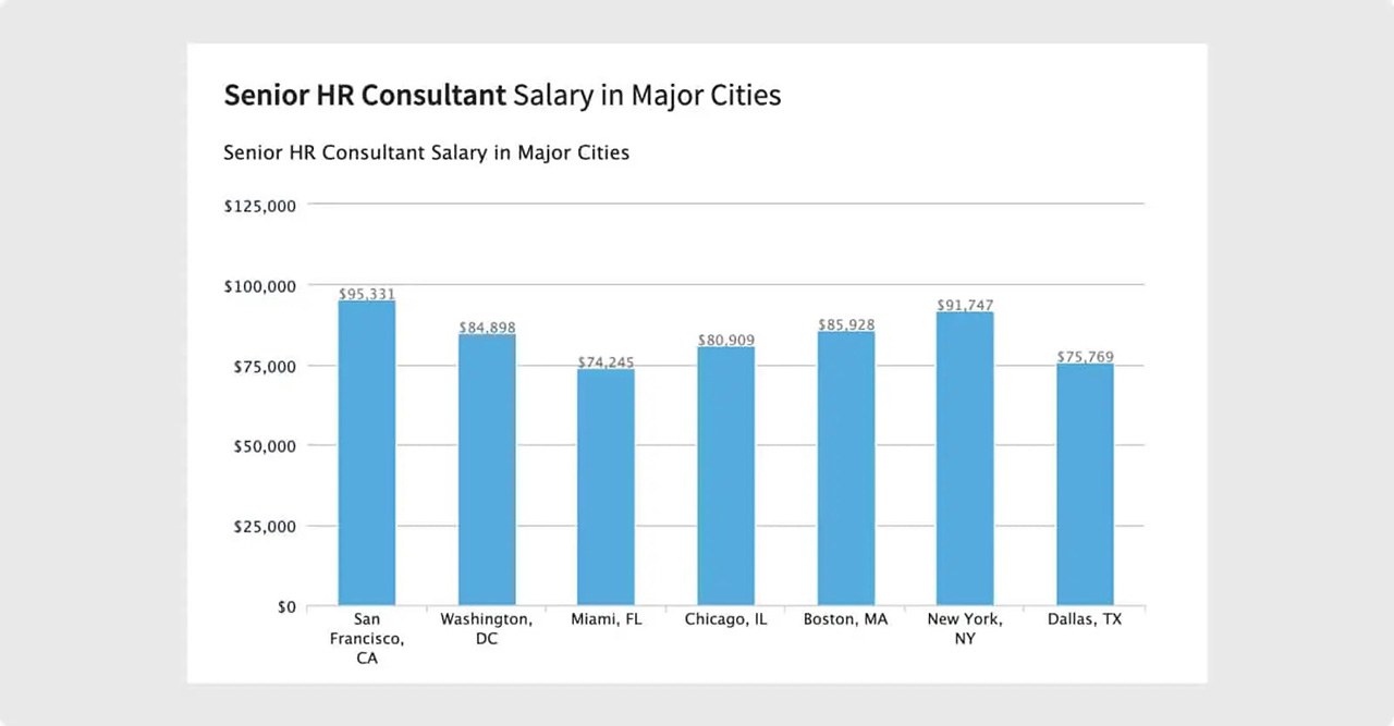 Senior HR specialists are well-compensated in-house. If they choose to take extra consulting work, the baseline salary expectations reflect in their fees.