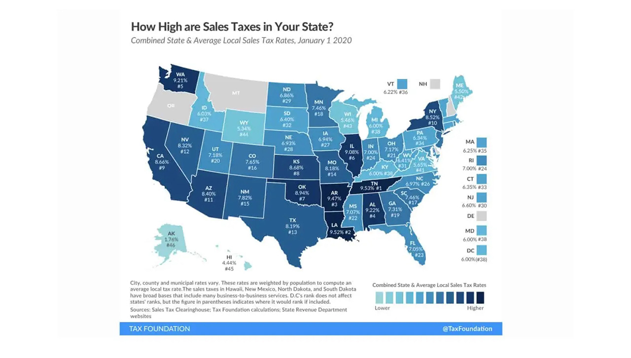 Comparison of sales tax rates across states.