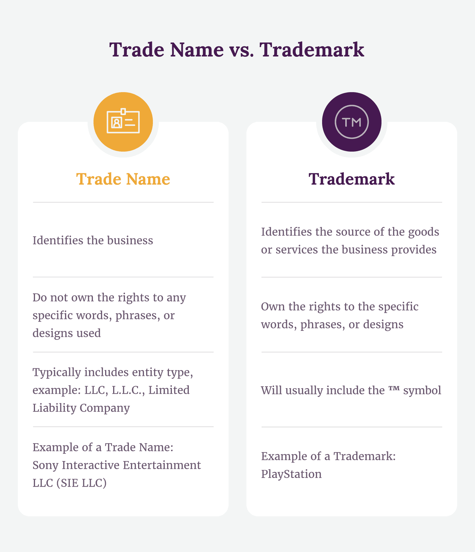 Naming An LLC Requirements And Tips SimplifyLLC