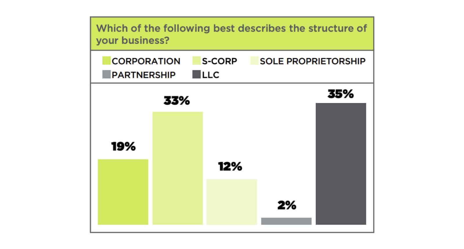 Business structure statistics