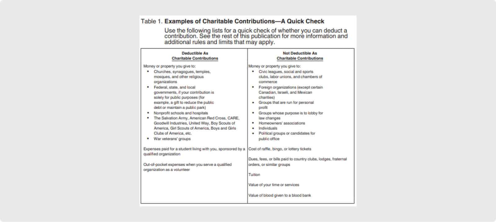 Charitable contributions