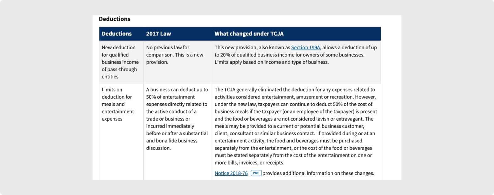 Tax Cuts and Jobs Act Explainer from the IRS.