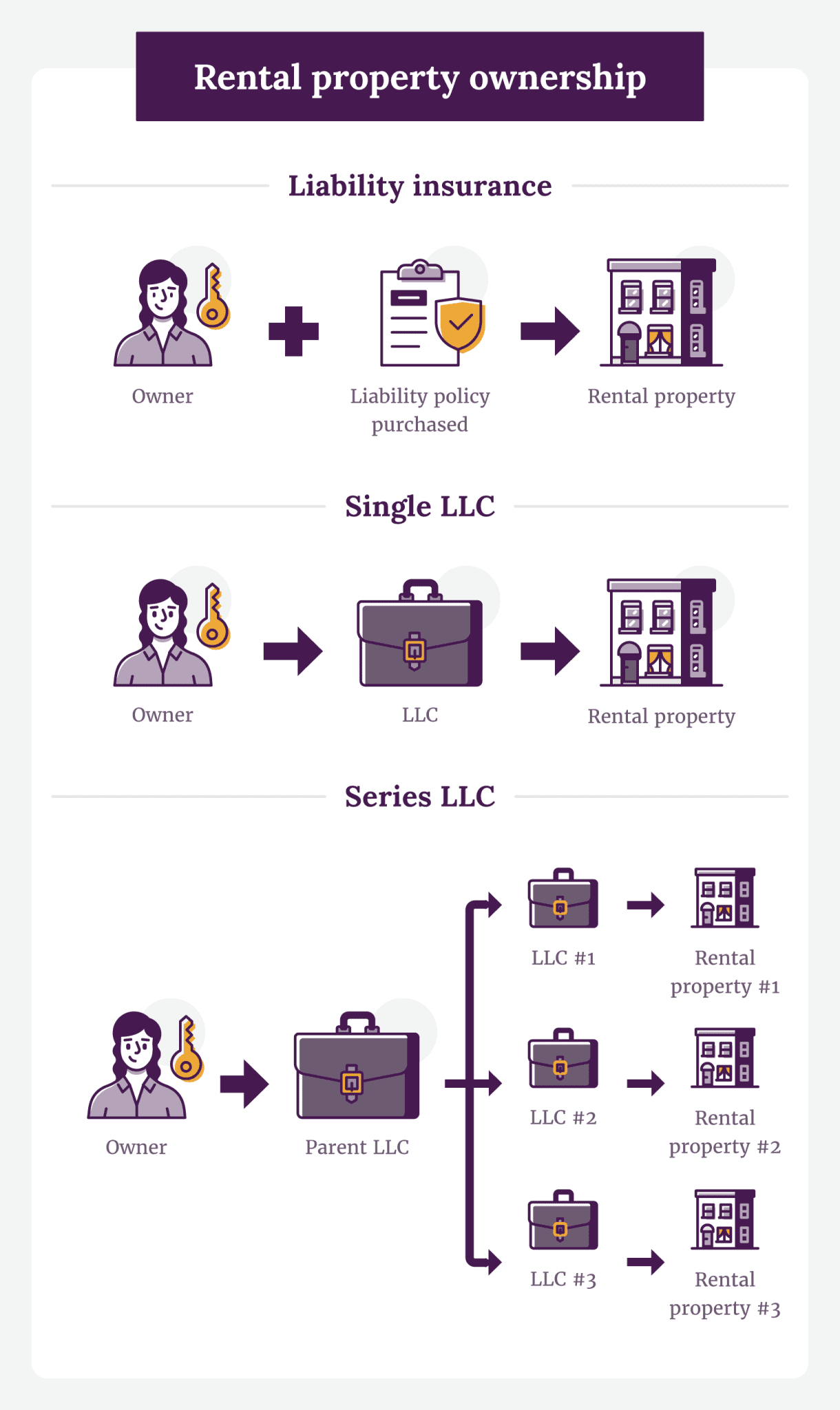 LLC for Rental Property Pros and Cons
