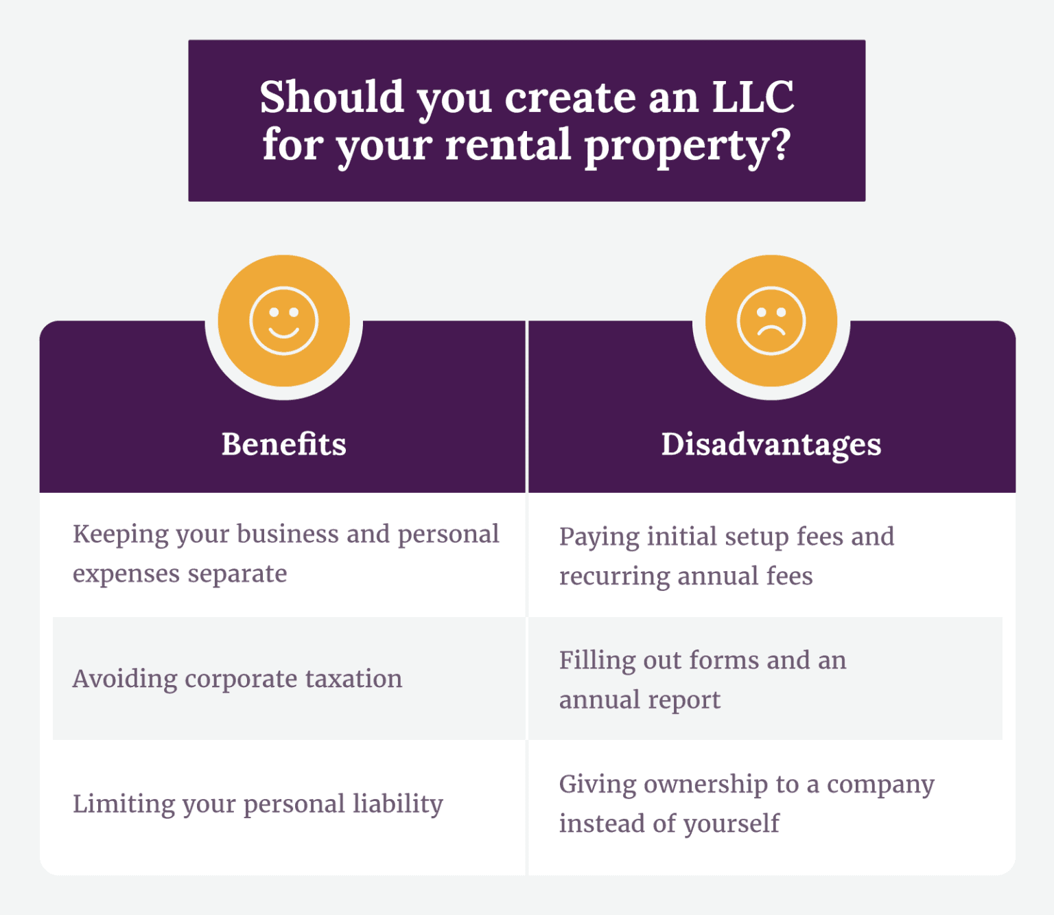LLC for Rental Property Pros and Cons