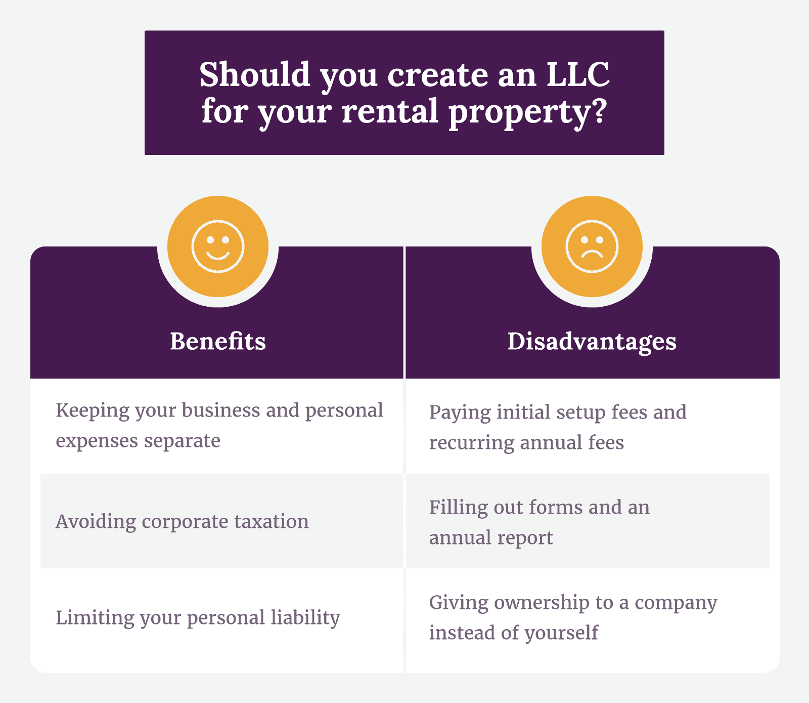 Benefits and disadvantages of creating an LLC for your rental property 