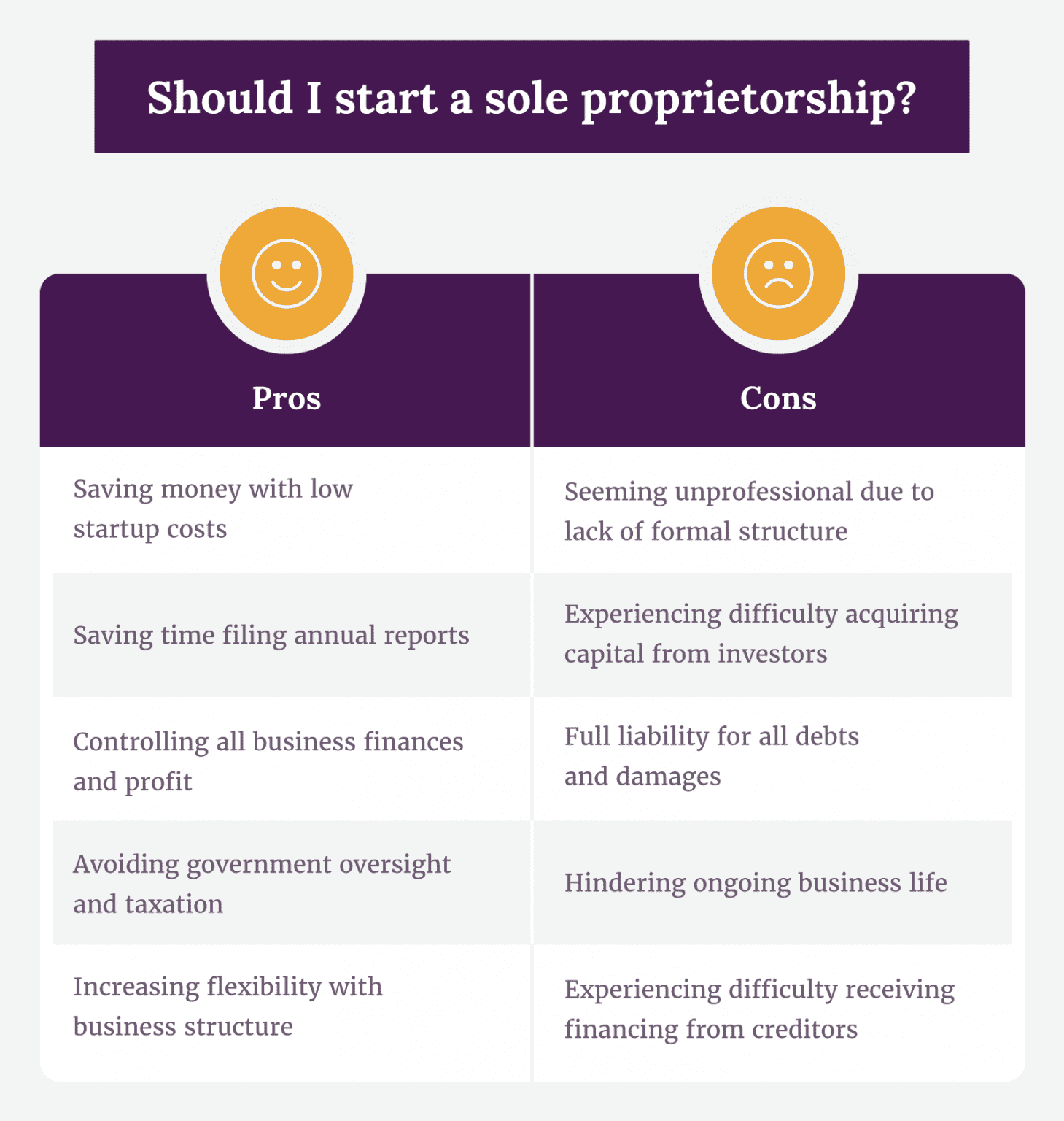 Pros and Cons of Sole Proprietorship SimplifyLLC