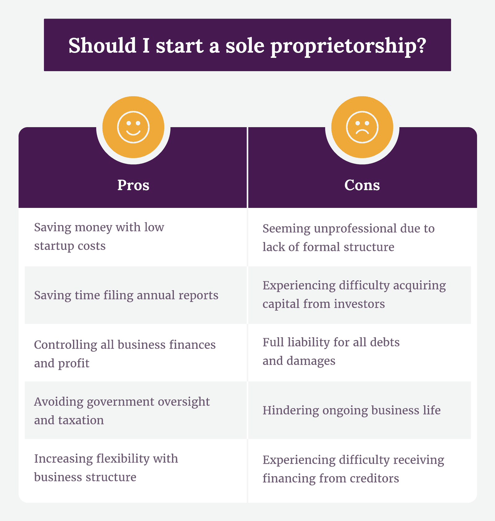 Pros and cons of starting a sole proprietorship