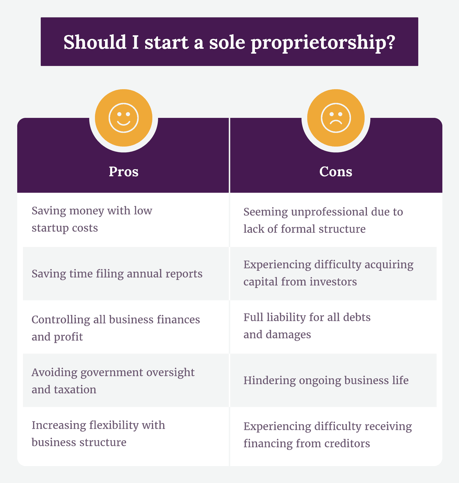 Pros And Cons Of Sole Proprietorship SimplifyLLC