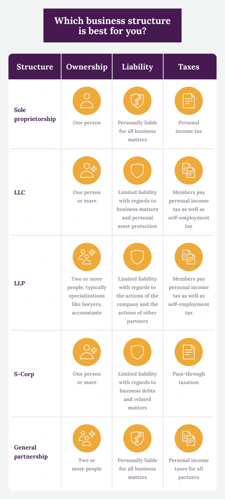 Pros and Cons of Sole Proprietorship | SimplifyLLC