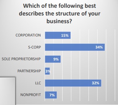 business structure NSBA